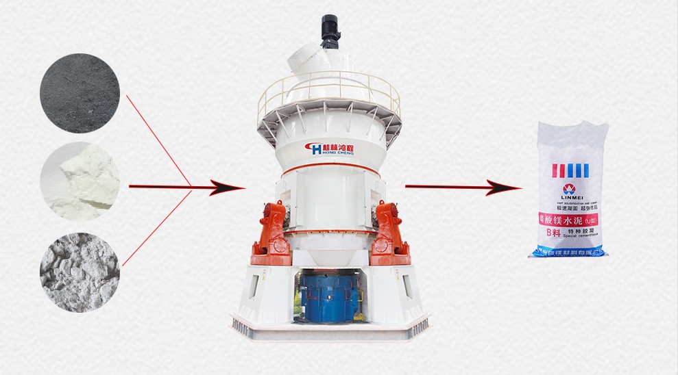 HLM水泥原料立磨 煤渣制作水泥工藝流程 HLM水泥原料立磨 煤渣制作水泥工藝流程